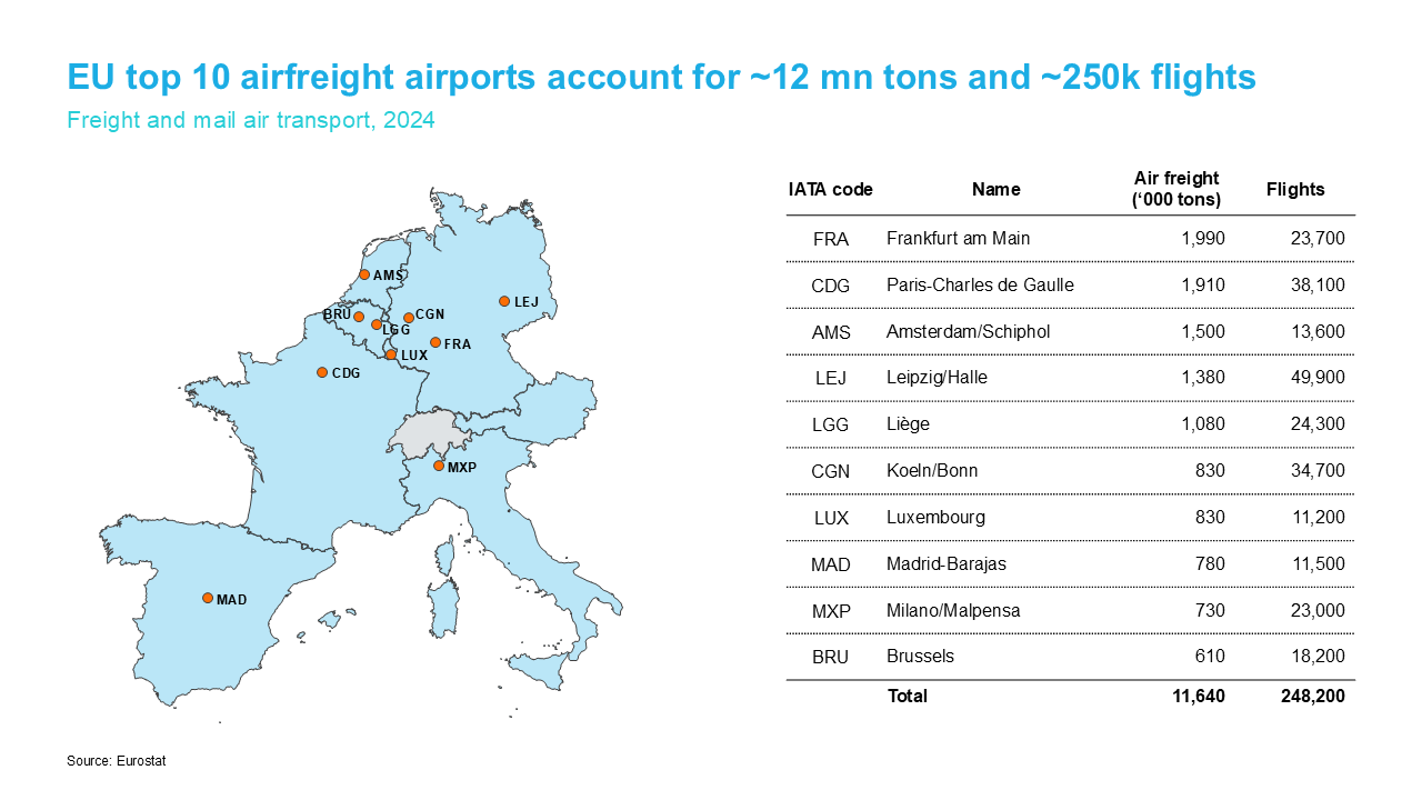 Airport markers — plot cities or airports on any map